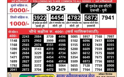 Maharashtra Ganeshlaxmi lottery result 26.2.25