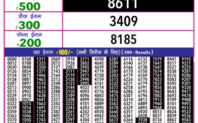 Rajashree 10 evening weekly lottery 5.40pm result 26.2.25
