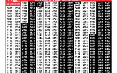 Maharashtra akarshak weekly lottery result 27.2.25