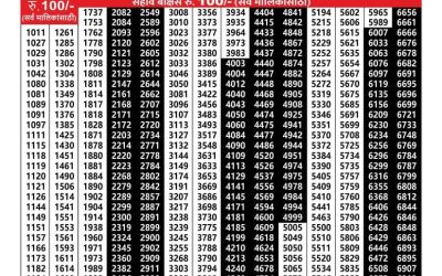 Maharashtra Vaibhavlaxmi lottery result 28.2.25