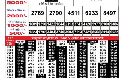 Maharashtra Gajlaxmi lottery result 28.2.25