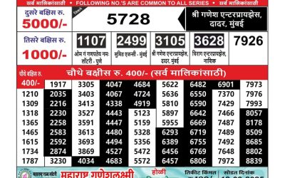 Maharashtra Ganeshlaxmi lottery result 28.2.25