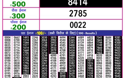 Rajashree 10 evening weekly lottery 5.40pm result 28.2.25
