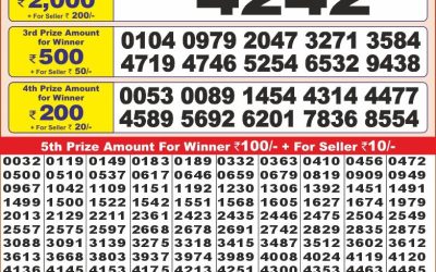 Punjab state dear 10 lottery 6pm result 28.2.25