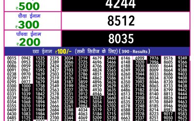 Rajashree 10 evening weekly lottery 5.40pm result 19.2.25