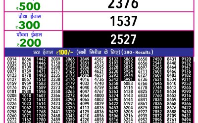 Rajashree 10 evening weekly lottery 5.40pm result 27.2.25