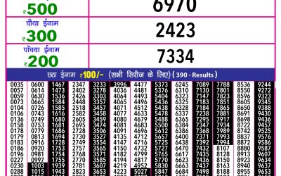Rajshree 10 evening lottery 5.40pm result 15.2.25