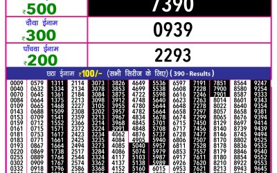 Rajashree 10 evening weekly lottery 5.40pm result 7.2.25