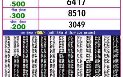 Rajashree 10 evening weekly lottery 5.40pm result 21.2.25