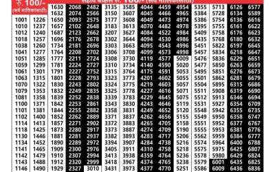 Maharashtra laxmi weekly lottery result 1.3.25