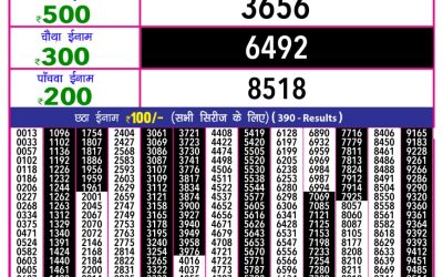 Rajshree 10 evening lottery 5.40pm result 1.3.25