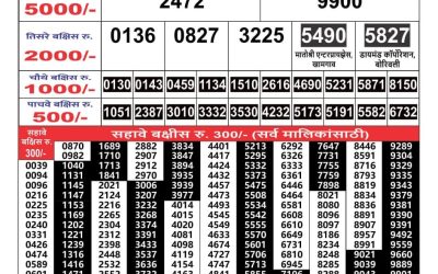 Maharashtra Gajlaxmi weekly lottery result 3.3.25
