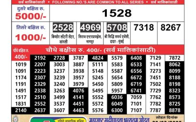Maharashtra Ganeshlaxmi weekly lottery result 3.3.25