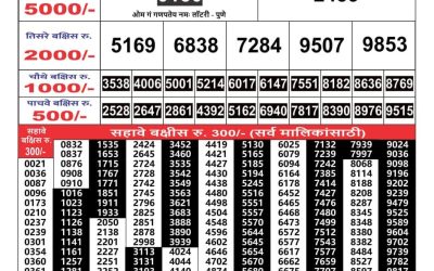 Maharashtra Gajlaxmi weekly lottery result 4.3.25