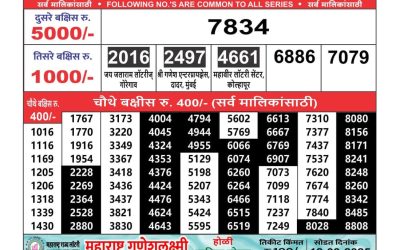 Maharashtra Ganeshlaxmi weekly lottery result 4.3.25