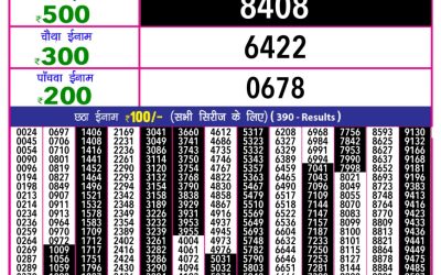 Rajshree 10 evening lottery 5.40pm result 4.3.25