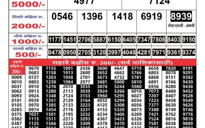 Maharashtra Gajlaxmi lottery result 5.3.25