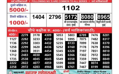 Maharashtra Ganeshlaxmi lottery result 5.3.25