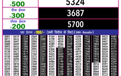 Rajashree 10 evening weekly lottery 5.40pm result 5.3.25