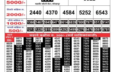 Maharashtra Gajlaxmi lottery result 6.3.25