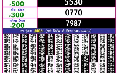 Rajashree 10 evening weekly lottery 5.40pm result 6.3.25