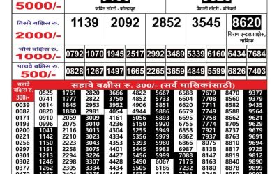 Maharashtra Gajlaxmi lottery result 7.3.25