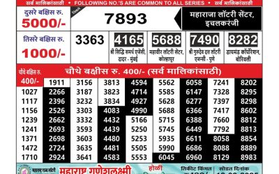 Maharashtra Ganeshlaxmi lottery result 7.3.25