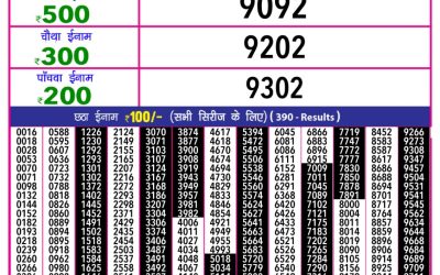 Rajashree 10 evening weekly lottery 5.40pm result 7.3.25