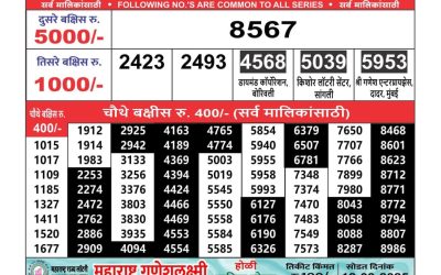 Maharashtra Ganeshlaxmi lottery result 8.3.25