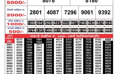Maharashtra Gajlaxmi lottery result 8.3.25