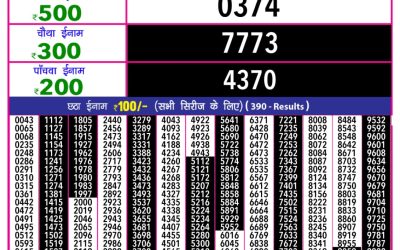 Rajshree 10 evening lottery 5.40pm result 8.3.25