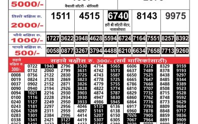 Maharashtra Gajlaxmi weekly lottery result 9.3.25