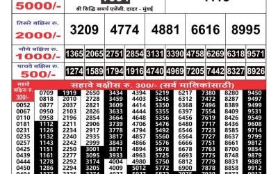 Maharashtra Gajlaxmi weekly lottery result 10.3.25