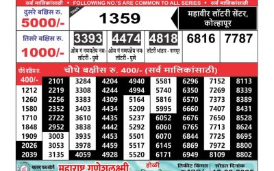Maharashtra Ganeshlaxmi weekly lottery result 10.3.25