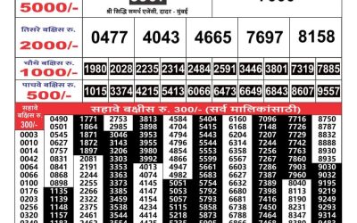 Maharashtra Gajlaxmi weekly lottery result 11.3.25