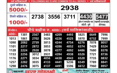 Maharashtra Ganeshlaxmi weekly lottery result 11.3.25