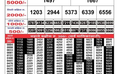 Maharashtra Gajlaxmi lottery result 12.3.25