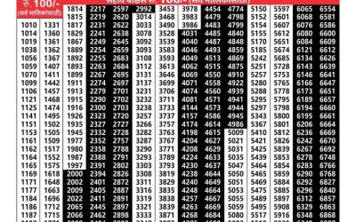 Maharashtra akshay lottery result 12.3.25