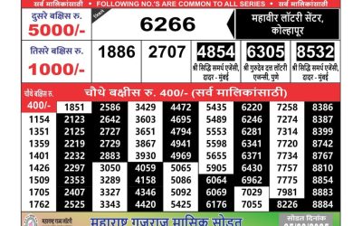 Maharashtra Ganeshlaxmi lottery result 12.3.25