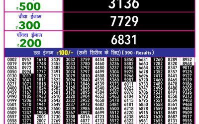 Rajashree 10 evening weekly lottery 5.40pm result 12.3.25
