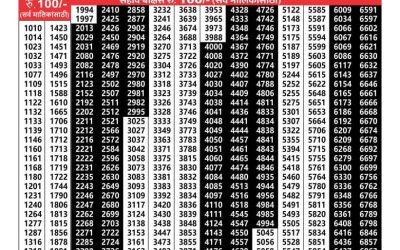 Maharashtra akarshak weekly lottery result 13.3.25