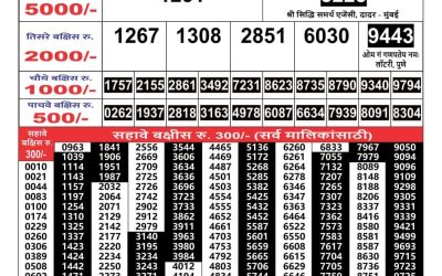 Maharashtra Gajlaxmi lottery result 13.3.25