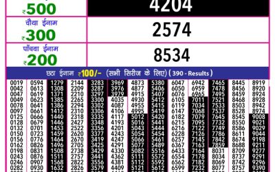 Rajashree 10 evening weekly lottery 5.40pm result 13.3.25