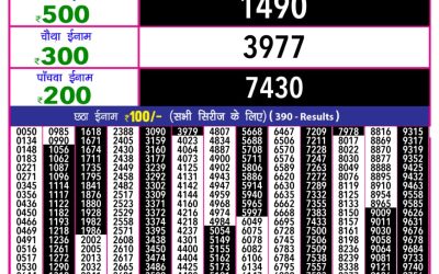 Rajashree 10 evening weekly lottery 5.40pm result 14.3.25