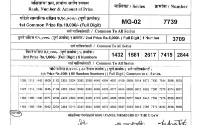Maharashtra Ganeshlaxmi lottery result 14.3.25
