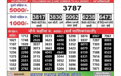 Maharashtra Ganeshlaxmi lottery result 15.3.25