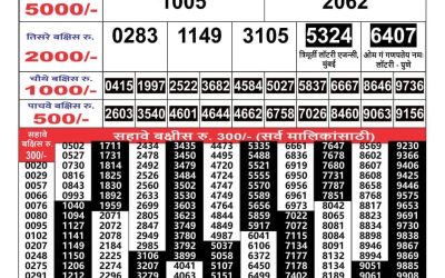 Maharashtra Gajlaxmi lottery result 15.3.25