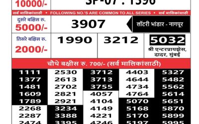 Maharashtra sahyadri lottery result 15.3.25