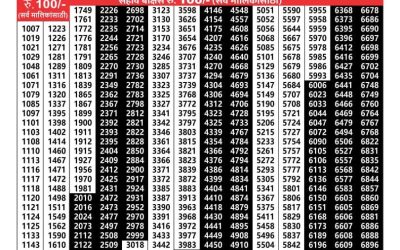 Maharashtra laxmi weekly lottery result 15.3.25