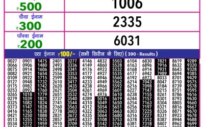 Rajshree 10 evening lottery 5.40pm result 15.3.25